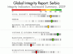 Info grafika za Srbiju
